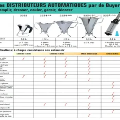 Entonnoir à piston KWIK PRO Inox 1.5 L De Buyer