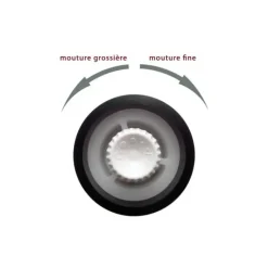 Moulin Universel Céramique Réglable Kyocera Rouge